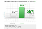 Car Dealer Marketing in Edmonton
