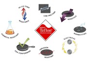 Low Friction Coatings