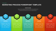 Timeline Template for Presentations