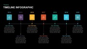 Free And Ready to Use PowerPoint Timeline Template