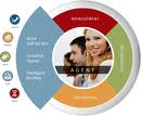 callcentre, calling minutes, voipminutes, a-z termination, talktime, voipsw